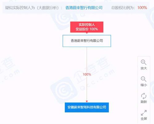 蔚來成立智駕科技公司，注冊(cè)資本1000萬元進(jìn)軍互聯(lián)網(wǎng)信息服務(wù)領(lǐng)域