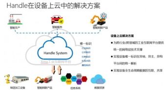 長三角地區推進工業互聯網集群聯動，xrea平臺助推長三角更高質量一體化發展