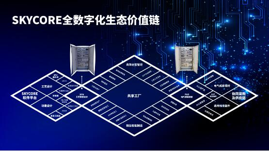 后疫情時(shí)代 電氣自動化成套企業(yè)的可持續(xù)發(fā)展路徑與互聯(lián)網(wǎng)信息服務(wù)賦能