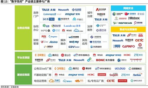 數(shù)字政府萬億規(guī)模爆發(fā) 數(shù)據(jù)廠商布局下的投資機(jī)會與佳緣科技深度解析